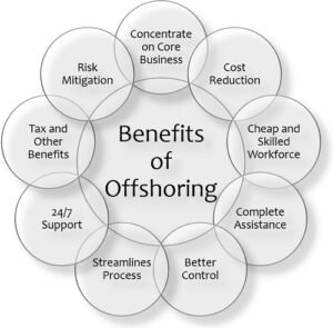 The benefits of offshoring